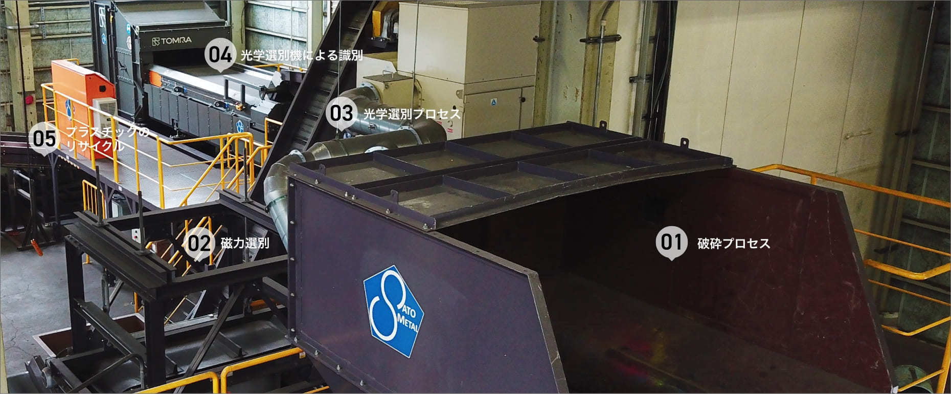 産業廃棄物処理業-E-Waste再資源化の流れ